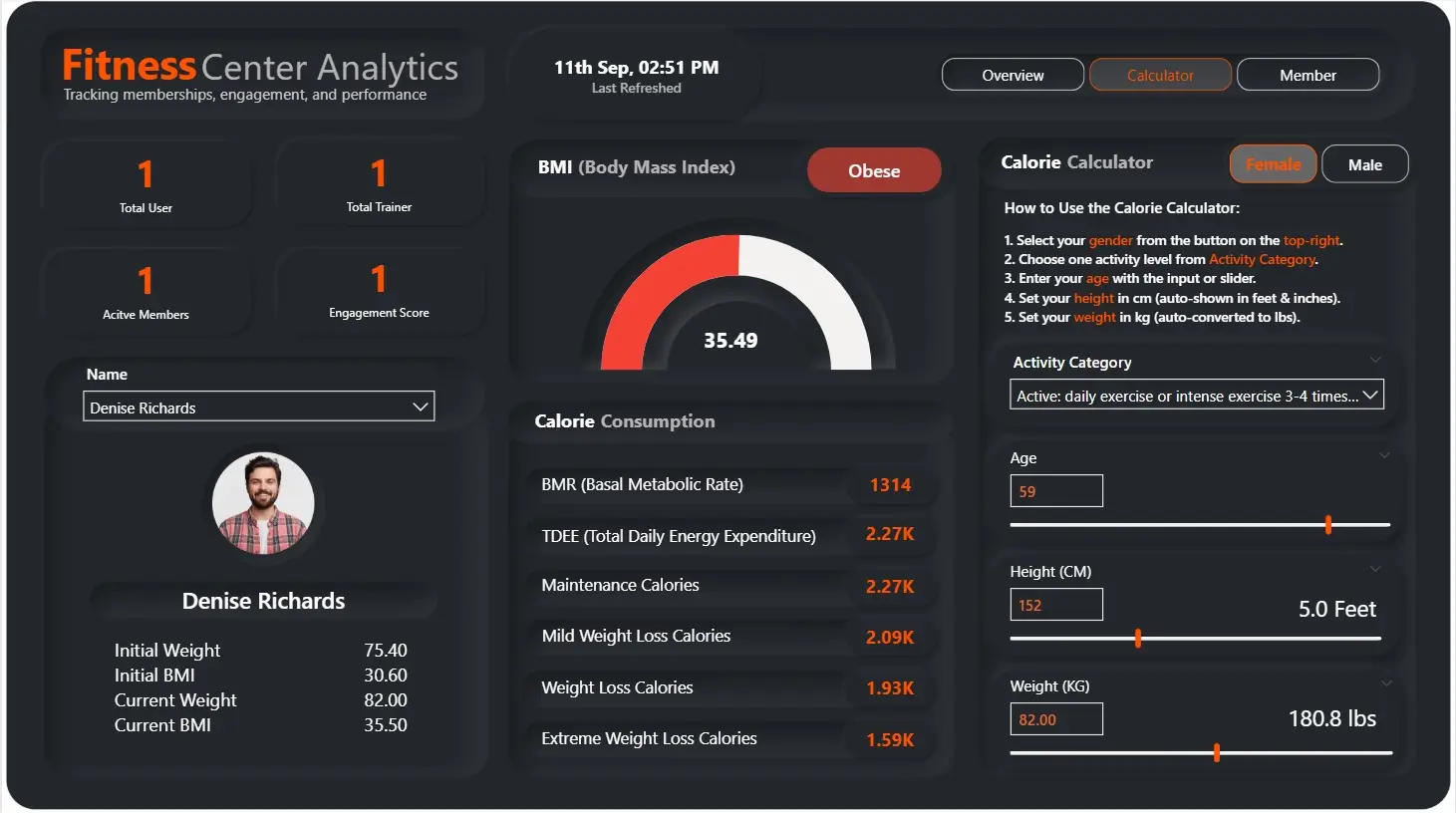 Fitness Center Dashboard Calculator Fitness Center Analytics Calculator