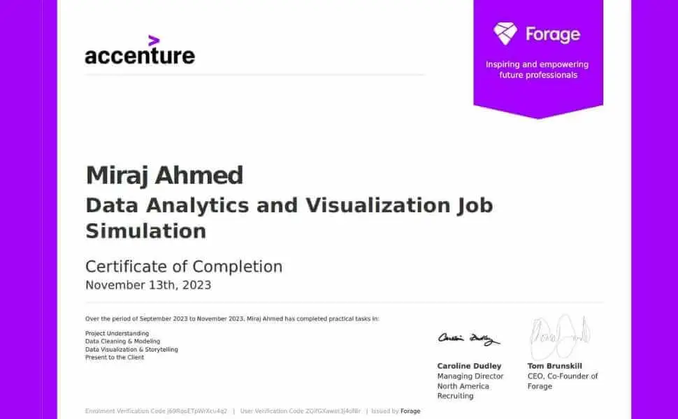 accenture certificate Accenture Certificate