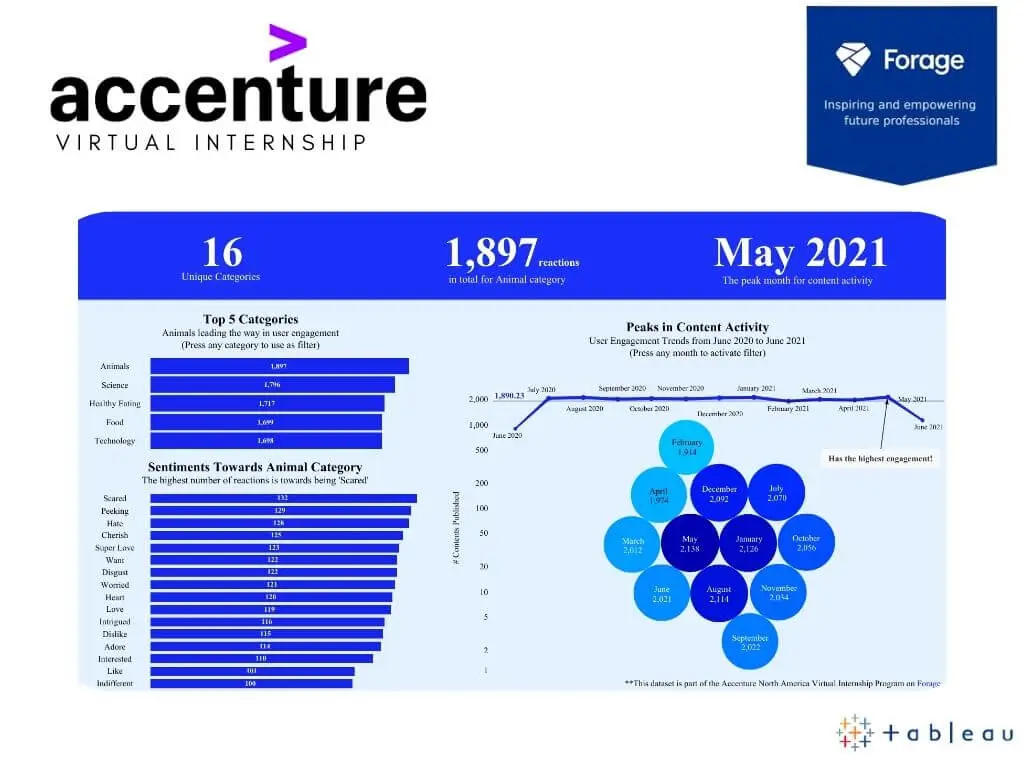 Accenture Virtual Internship Cover