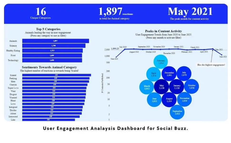 accenture dashboard Accenture Dashboard