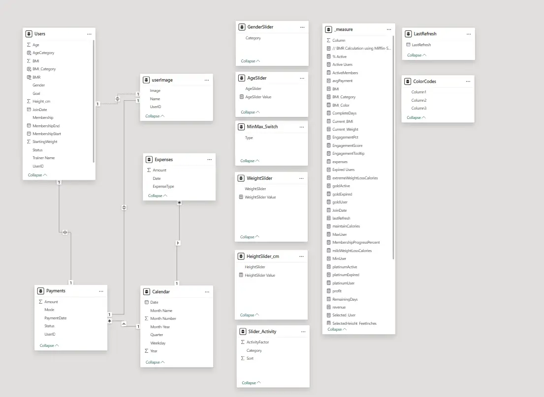 Fitness Center Dashboard Data Model Fitness Center Analytics Data Model
