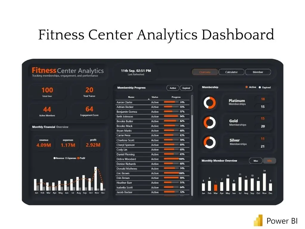 Fitness Analytics Dashboard Cover