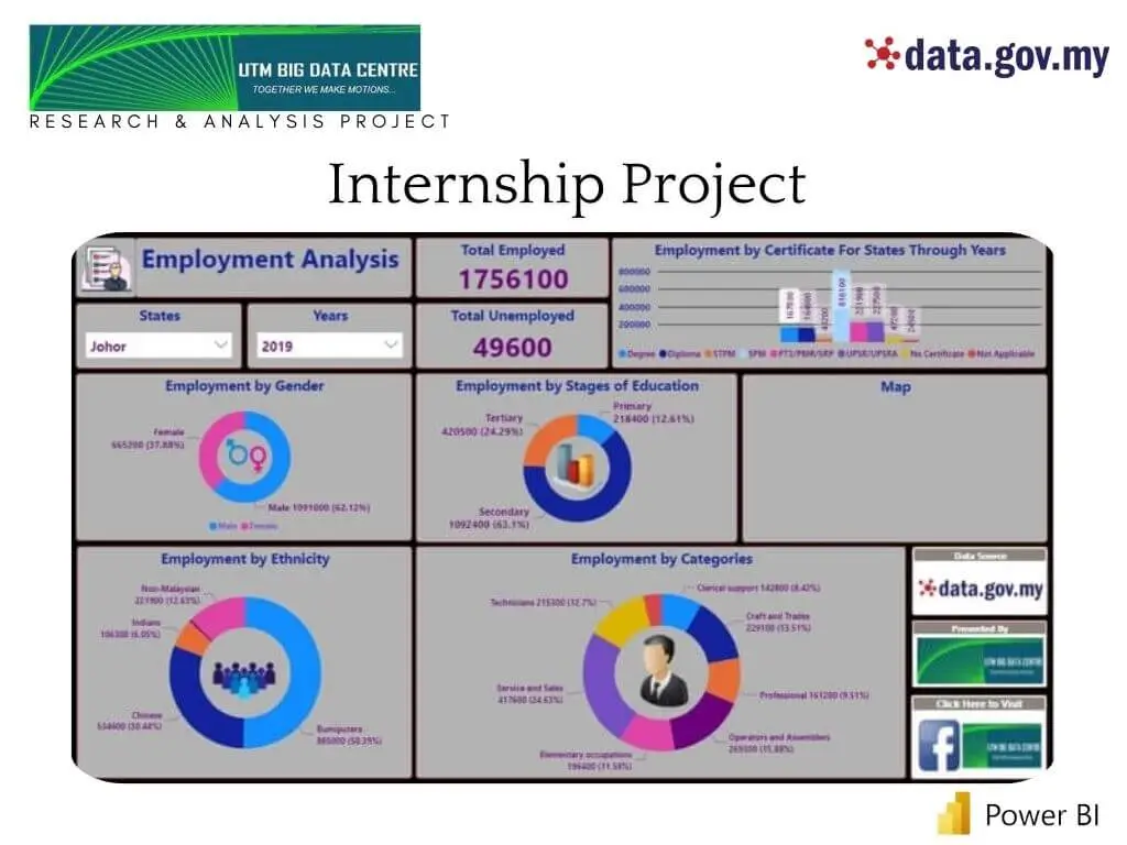 Internship Project Cover