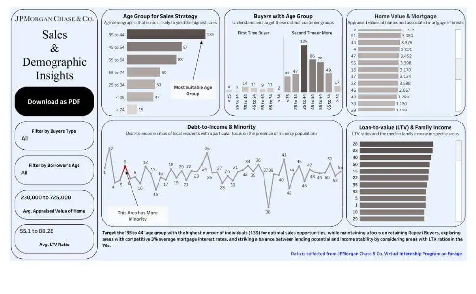 JP Morgan Dashboard JP Morgan Dashboard