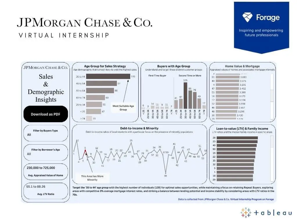 JPMorgan Chase Virtual Internship Cover