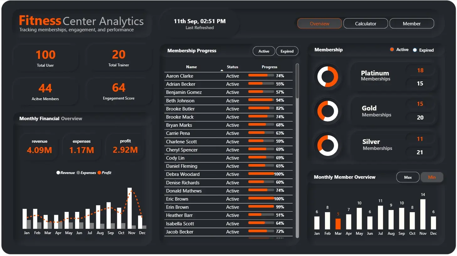 Fitness Center Dashboard Overview Overview Page