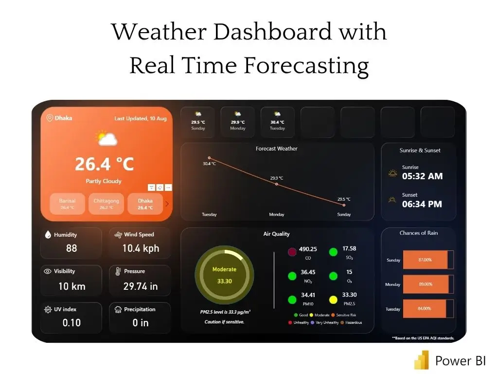 Weather Dashboard Cover